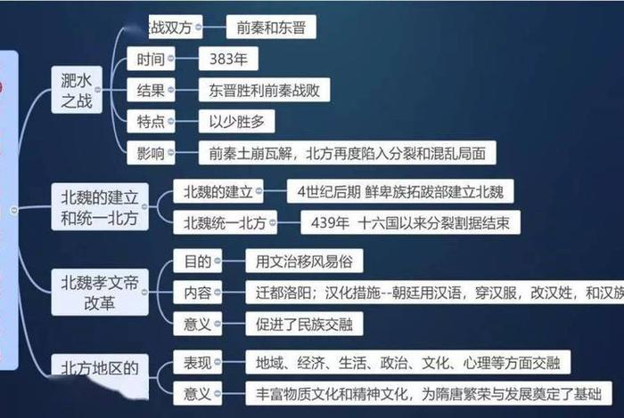 初一 历史 知识点，初一历史知识点框架