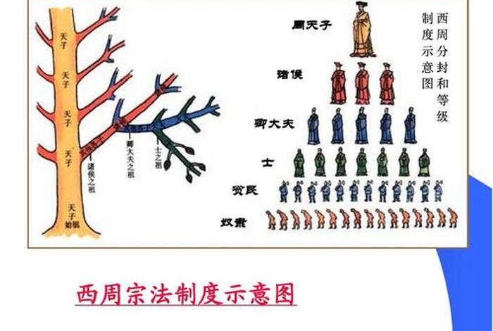 法相宗法性宗；法相宗主要经典