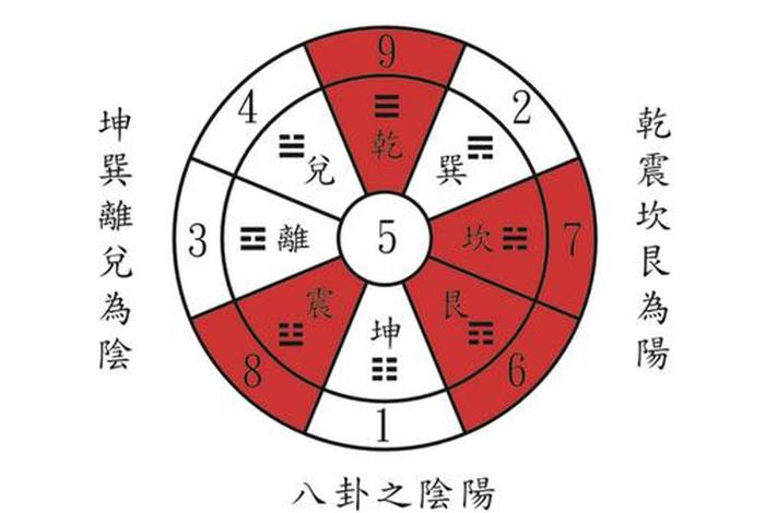 学什么风水才正宗、学风水能干什么