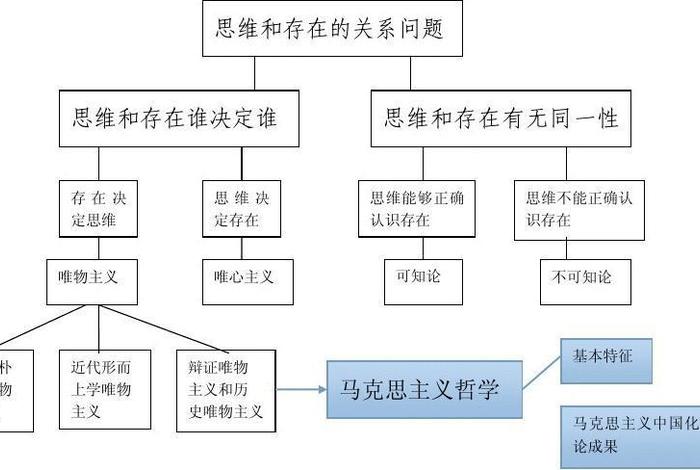 浅析佛教哲学知识的论文怎么写、佛教哲学的基本问题与理论结构