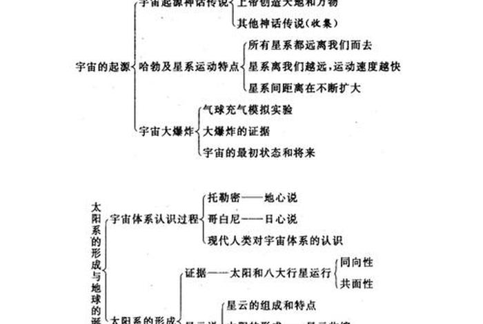 九年级知识点大全；九年级知识归纳
