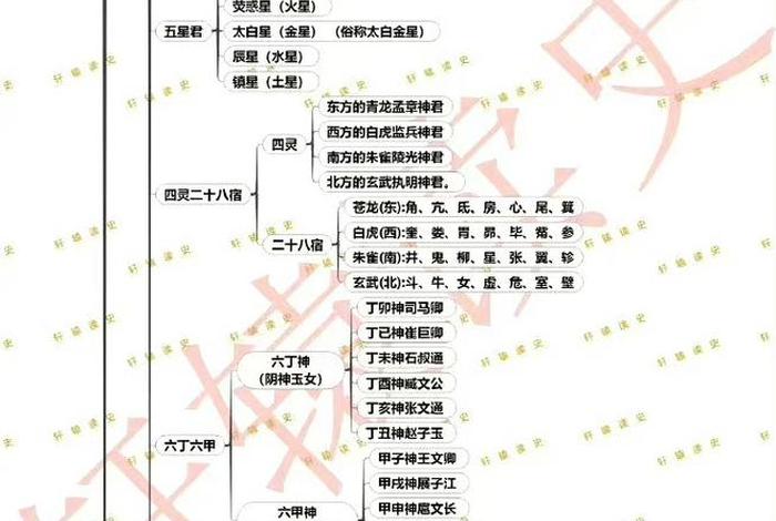 道教的所有资料（道教一览表）