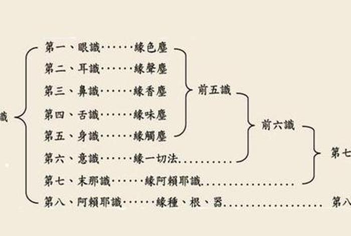 正确的认识佛教知识点 - 怎样认识佛教知识