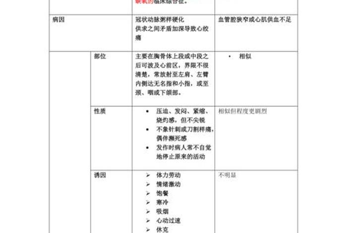 身病和心病 心身疾病与身心疾病有何区别？