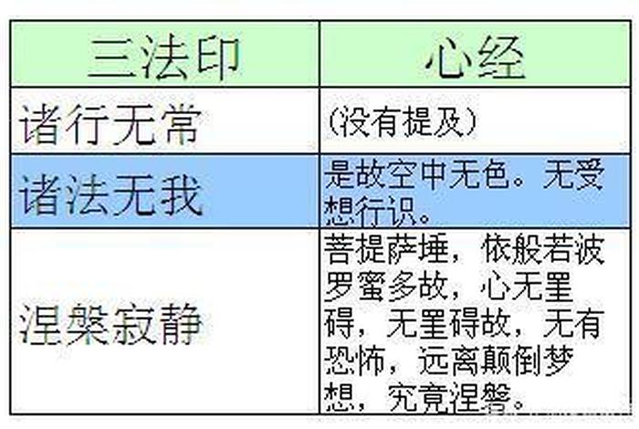 三法印基础知识（什么叫三法印）