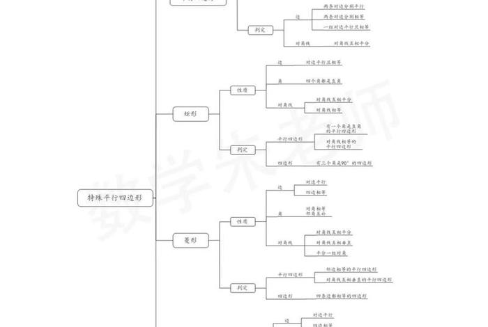 初三全部知识；初三知识归纳