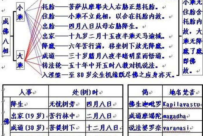 佛教基本常识（佛教基本常识问答 陈义孝）