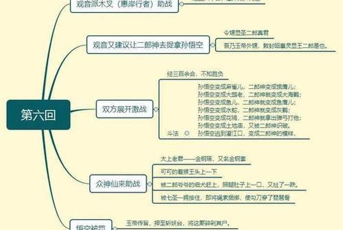 西游记常识考点 - 《西游记》常考知识点