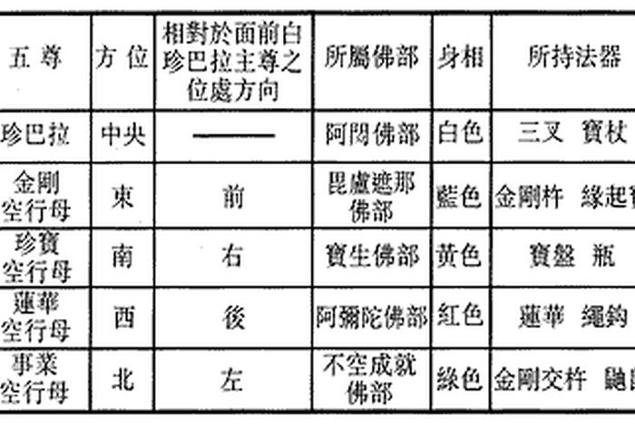 佛学基本常识与仪轨的区别是什么 佛教中的仪轨是什么意思