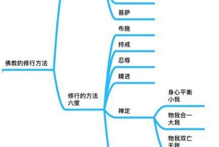 一分钟学会佛系常识；佛系解读
