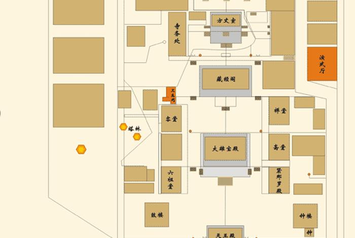 佛教寺庙建筑布局 佛教寺院建筑规制
