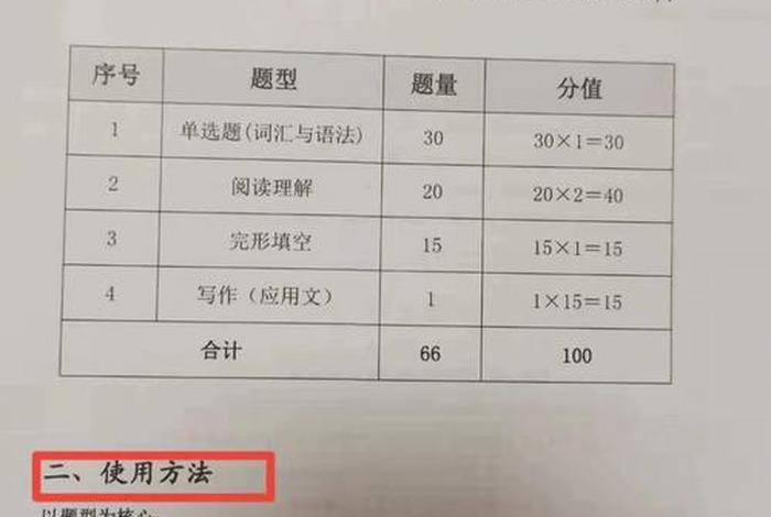 用佛教知识介绍寺庙的作文、介绍佛教的英语作文