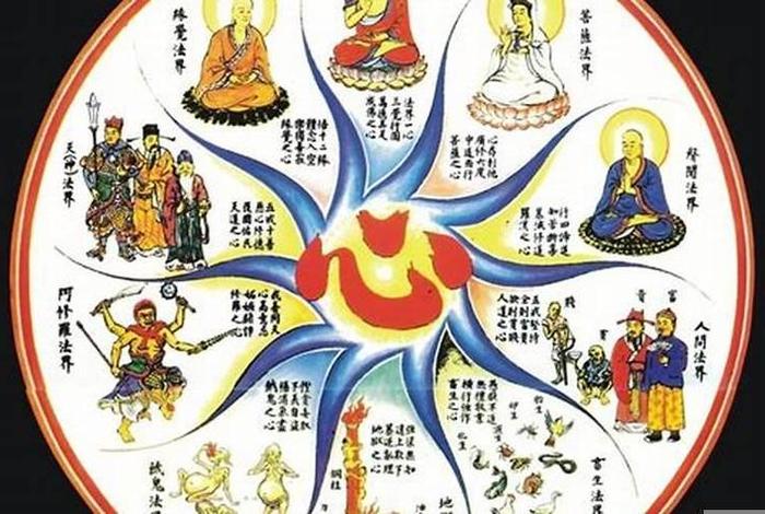 佛教超度基本知识