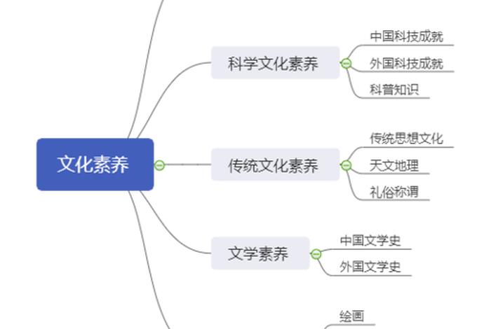 传统文化和美育；传统文化和美育之间的关系