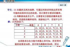 列表法的意义（列表法是什么意思,数学）