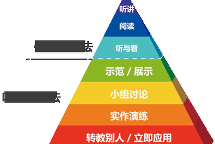 哈佛教授讲教育目标、哈佛教学案例精髓