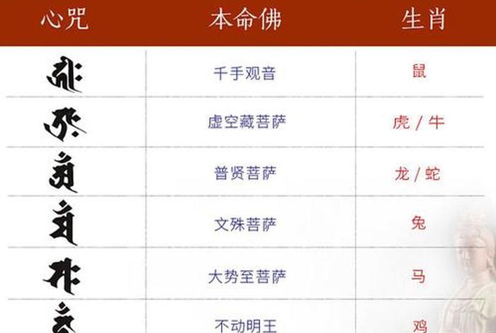 普贤菩萨心咒视频 普贤菩萨心咒唱诵108遍
