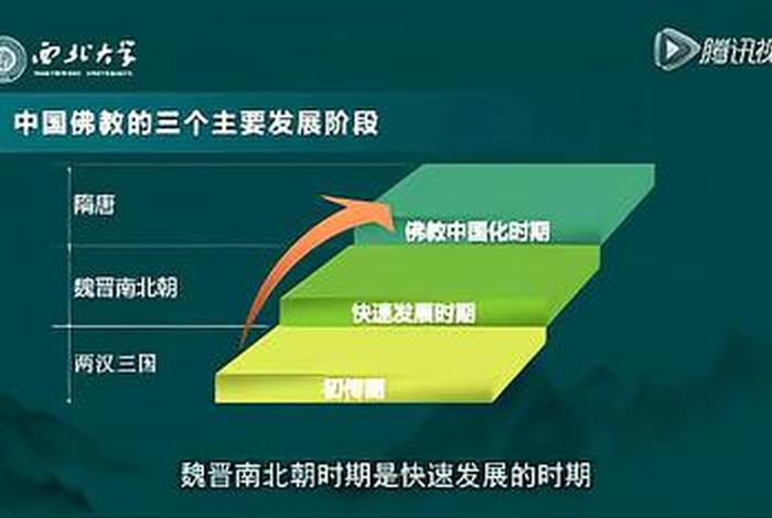 佛教未来发展趋势，佛教现在的发展状况