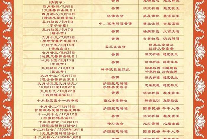 佛教活动的基本知识是什么、佛教活动日总汇