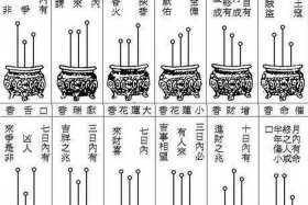 佛教香图解 - 佛家香谱图吉凶