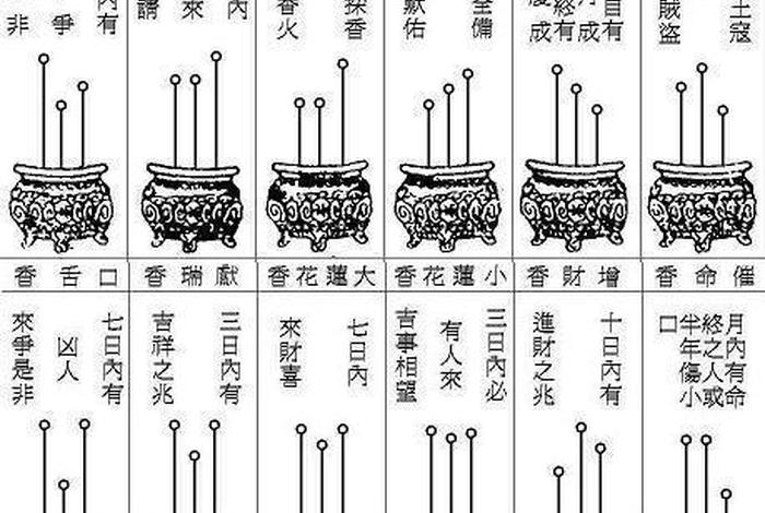佛教香图解 - 佛家香谱图吉凶