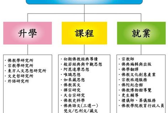 佛教体系架构图片大全（佛教体系架构图片大全大图）
