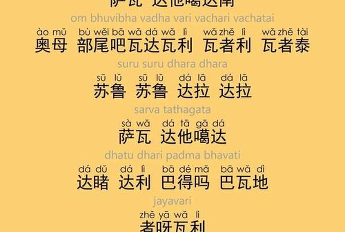 如来法门咒语，如来法名
