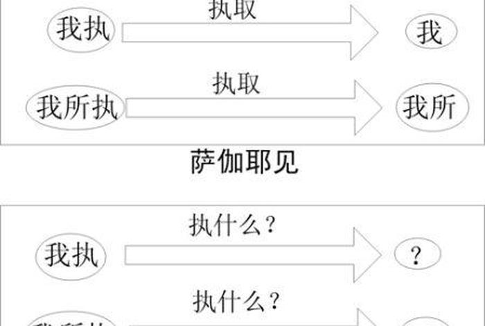 佛教怎样才能证悟无我，如何证悟无我