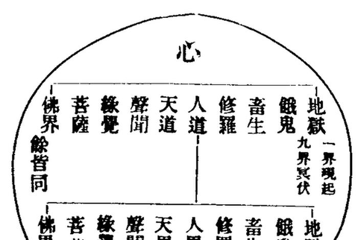 佛教十法界是什么 佛法的十法界