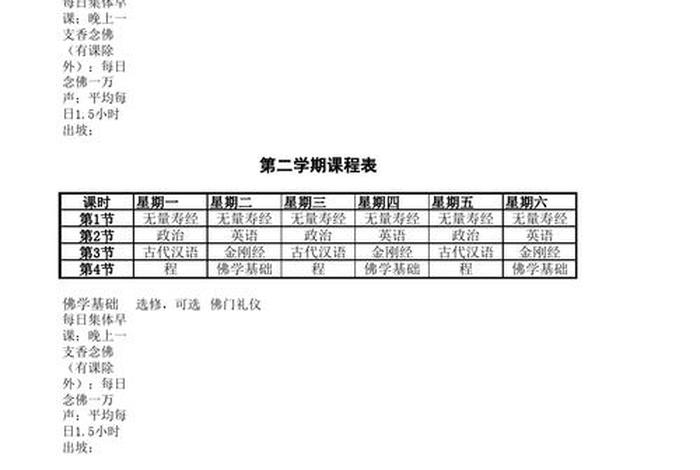 佛教学院的课程有哪些 佛学院佛教基础知识