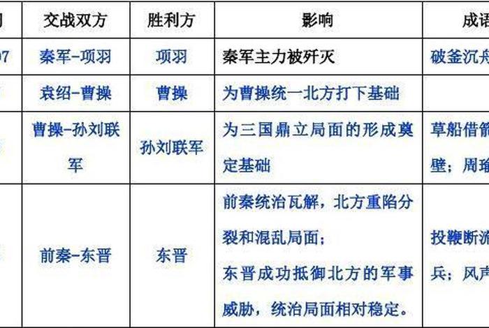魏晋历史冷知识、魏晋的历史书
