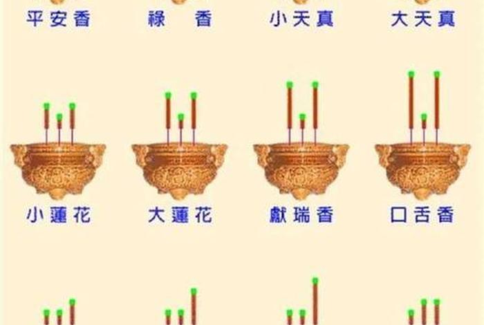 佛教为什么要上香、佛为什么需要香火？