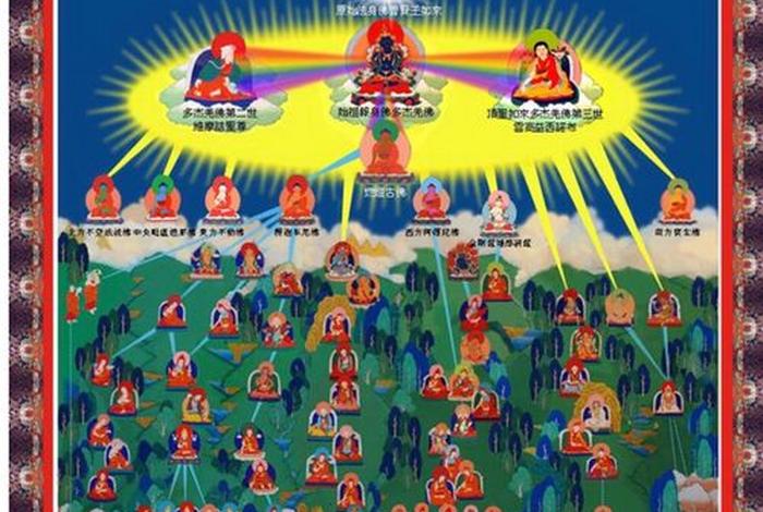 佛教五教是哪五教 佛教五派是哪五派