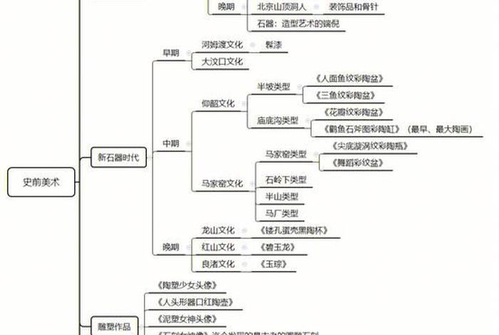 中国美术史知识点梳理教资；中国美术史重点知识