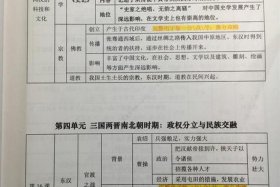 古代佛教知识点大全集（古代佛教地位）