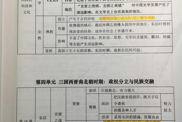 古代佛教知识点大全集（古代佛教地位）