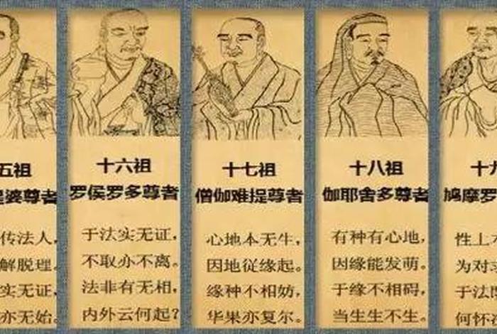 禅宗六祖惠能大师的哲学观点、惠能六祖在佛教的地位