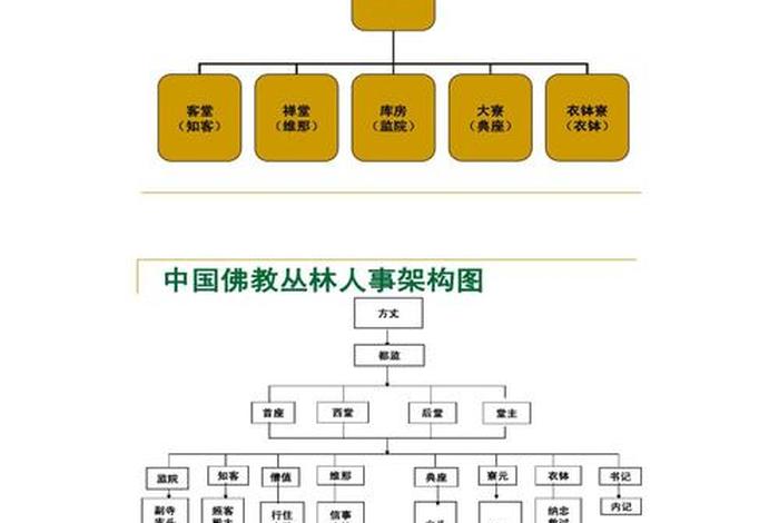 佛教知识架构图高清版图片 佛教知识体系思维导图