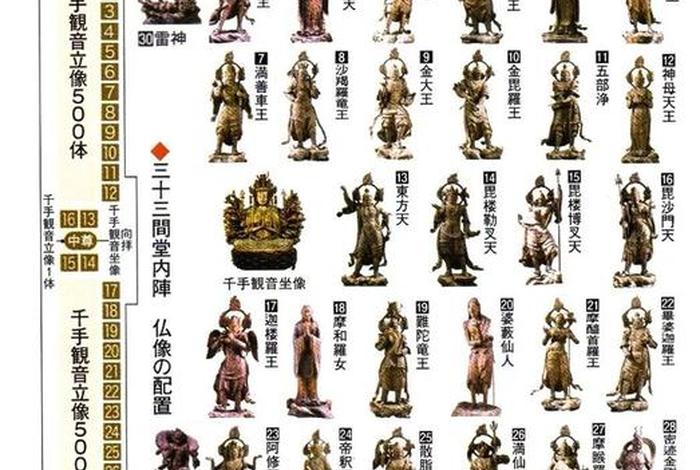 佛教供天是什么 佛教供天排位