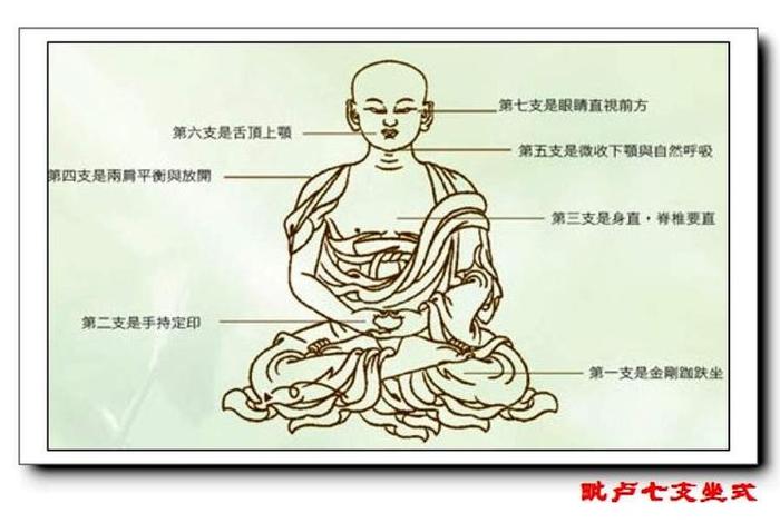 佛教正确打坐的方法 佛教徒如何打坐