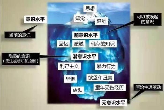 佛教里的心识是什么意思；佛教 心识和意识的区别