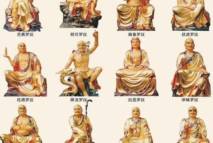 佛教最厉害的罗汉 - 佛教中的罗汉名称