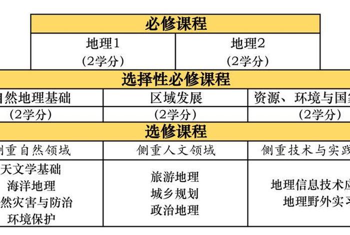 航线地理教材 航线地理课程标准