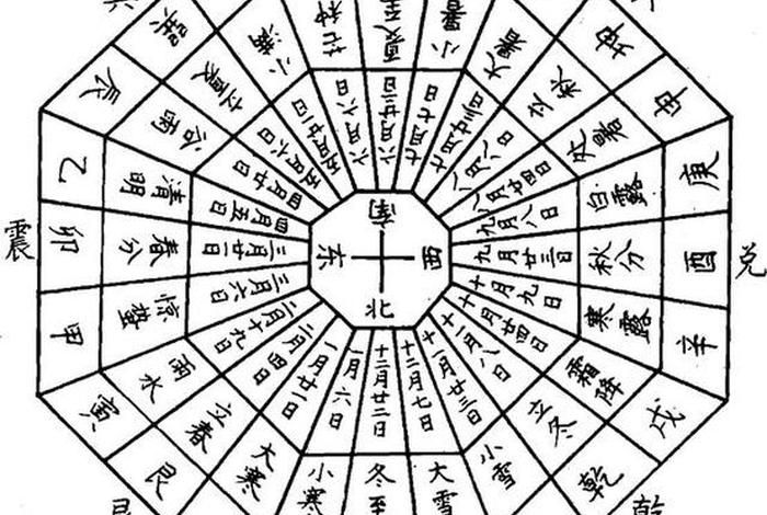 佛教风水入门知识点总结，佛教对于风水方位的看法