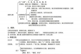 初中历史讲解从古至今 历史从初一到初三的所有知识点