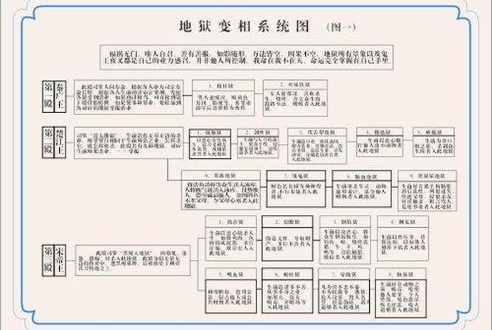 佛教修行知识书籍大全图片下载 佛教修行导图
