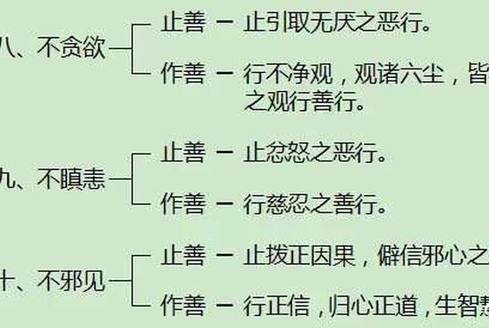 十善业指什么 - 十善业怎么念