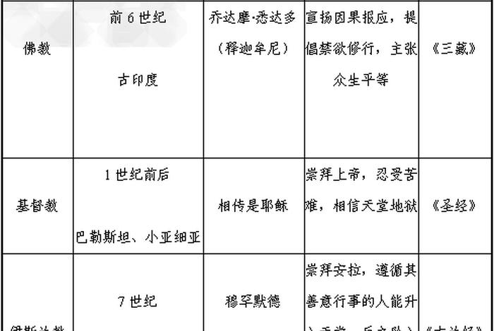 考核佛教知识点的软件（佛教库）