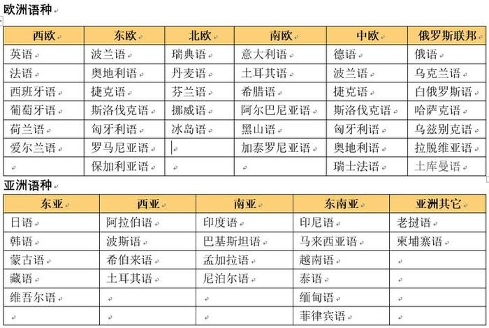 翻译语言基础知识大全、翻译语言基础知识大全电子版