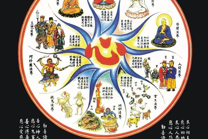 佛教涅槃所在的位置、涅槃在佛教中究竟是指什么